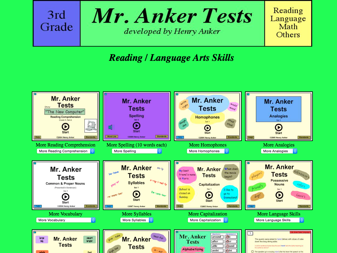 What kind of tests were developed by Henry Anker?